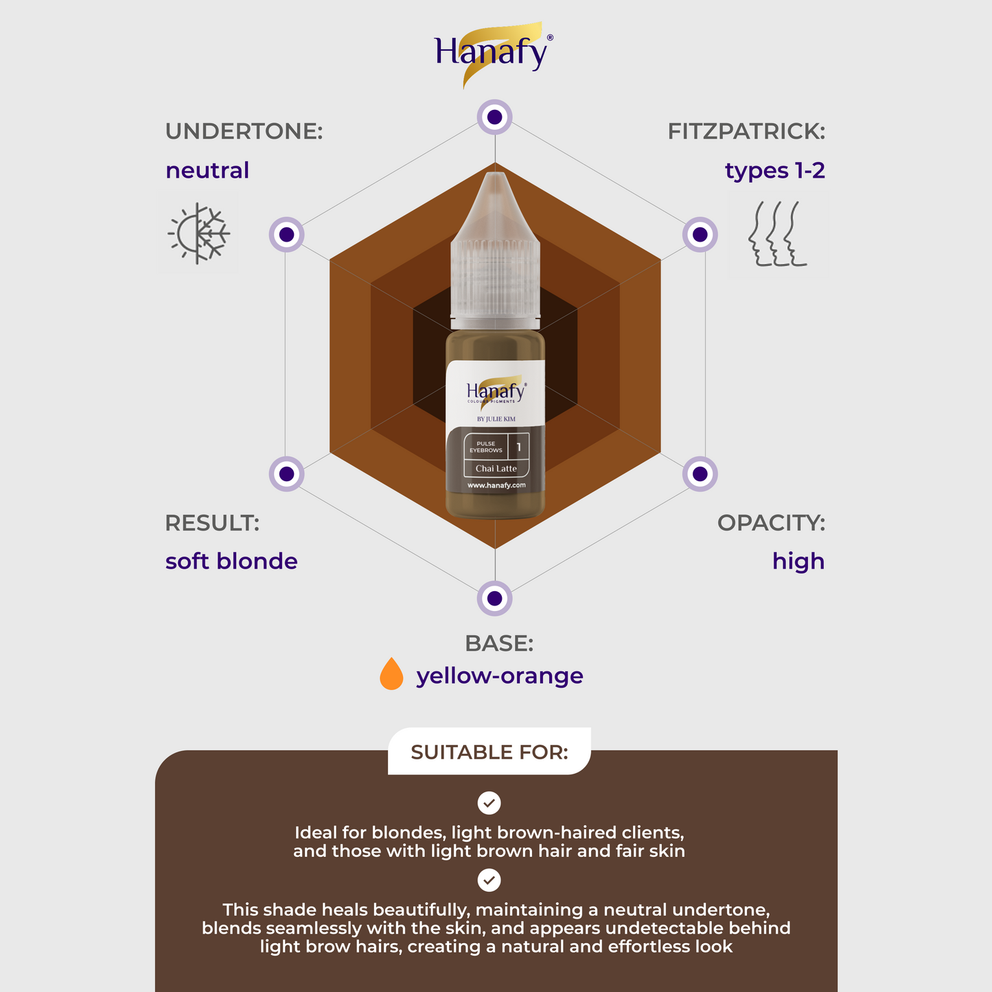 HANAFY PULSE N1 CHAI LATTE