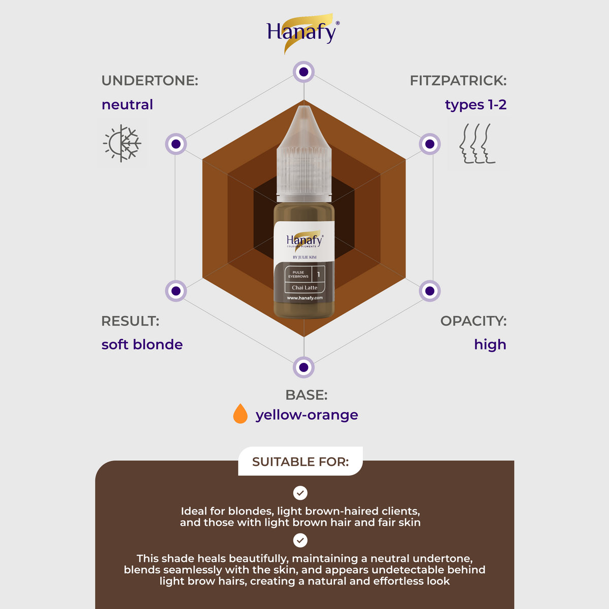 HANAFY PULSE N1 CHAI LATTE