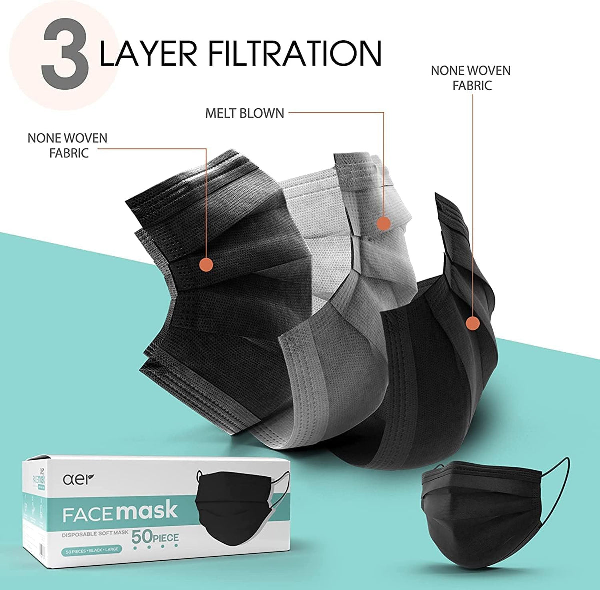 4-LAYER FACE MASKS (50 PACK)